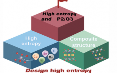 AEM：钠离子电池中的高熵多相正极材料