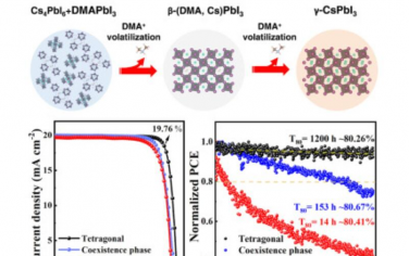 Joule：有机-无机杂化性质使基于CsPbI3的钙钛矿太阳能电池高效稳定