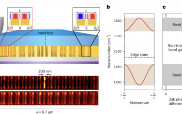 Nature Nanotechnology：双曲介质中的深亚波长拓扑边态