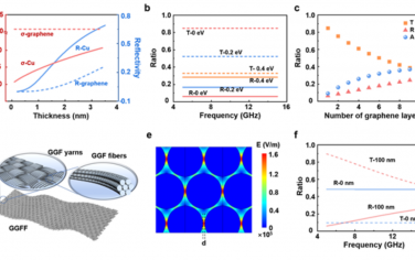 刘忠范院士Adv Mater：高电磁穿透率的导电石墨烯玻璃纤维