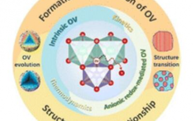 Chem. Soc. Rev.：氧化物阴极中的氧空位化学