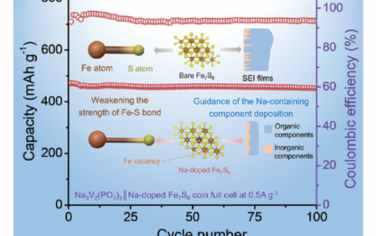 AEM：双功能钠预掺杂弱化铁硫键和稳定界面化学
