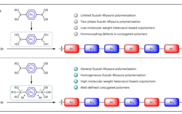 Nature Materials：用于有机电子的室温Suzuki–Miyaura聚合