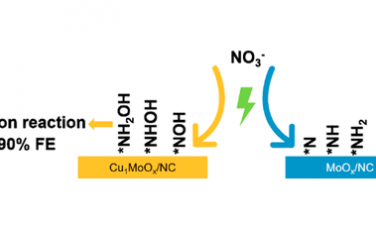 中科院化学所JACS：Cu-Mo双原子位点电催化还原硝酸盐用于环己酮氧化制备肟