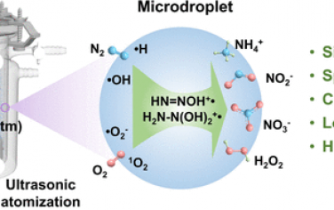 厦门大学&武汉大学&北师大JACS：无催化剂液滴固氮合成氨