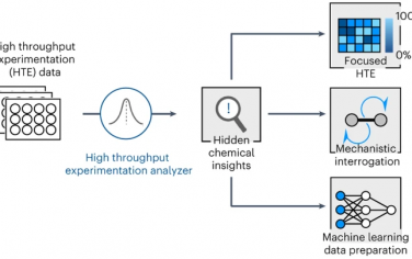 Nature Chem：高通量实验数据处理化学反应数据集