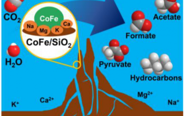 Angew：碱金属和碱土金属促进CoFe合金催化CO2