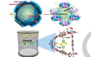 Angew：催化界面的多模态工程赋予多位点金属有机框架用于锂硫电池的内部预富集和加速氧化还原动力学
