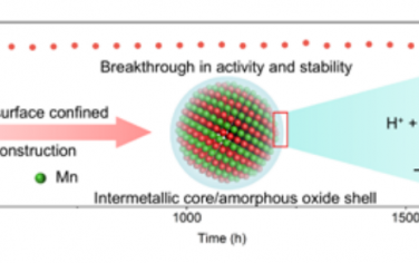 华中科技大学Angew：杂原子化学键促进Ir-Mn表面重构增强PEM电解水性能