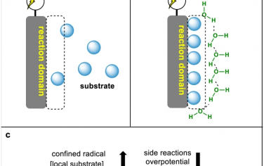 南京大学Nature Commun：水溶剂电催化的电极表面水分子加快C-C偶联反应速率