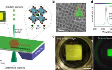 Nature Materials：透射型钙钛矿纳米晶体闪烁体的实时单质子计数