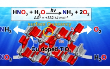 JACS:铜掺杂二氧化钛表面氧空位用于光催化硝酸盐还原成氨