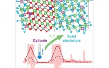 ACS Nano：高离子电导率和低能垒界面实现的卓越低温全固态电池