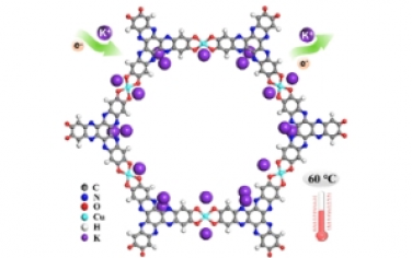 JACS：具有优异氧化还原活性的导电金属−有机骨架作为高温K离子电池稳定的大容量负极