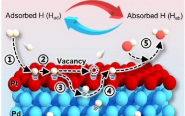 华中科技大学Angew：Pd@Pt核壳结构增强碱性电催化氢氧化反应