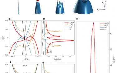 Nature Nanotechnology：四层菱形石墨烯中的自发断裂对称绝缘体和金属