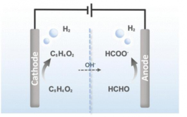 EES：双功能CuAg双金属电催化剂在超低电压下实现糠醛和六氯环己烷共电解生成糠醇、甲酸酯和H2