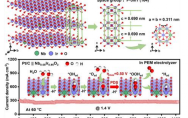 苏州大学Angew：Nb掺杂vdW层状IrO2改善酸性OER