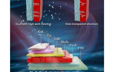 Angew：CuxS透明层改善Sb2S3光电性能