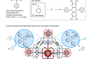 Nat Commun：金属有机框架促进异质电子供体-受体催化