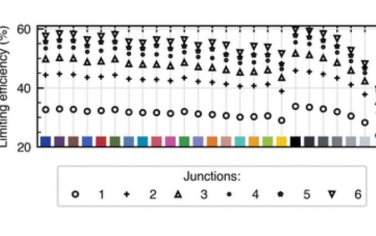 EES：多结彩色光伏的效率极限和设计原则
