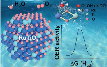 李灿院士&李泽龙Adv Mater：Ti掺杂RuO2加快桥氧脱质子促进酸性OER