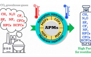 Chem. Soc. Rev.：使用先进多孔材料的非CO2温室气体分离