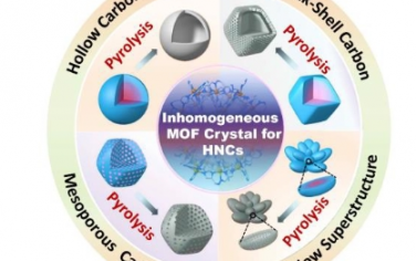 Angew：通过控制 MOF 晶体不均匀性轻松制造中空纳米多孔碳结构以实现超稳定的钠离子存储