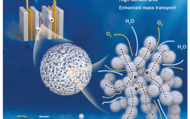 Adv Mater：脱合金构筑多孔低载量Ir催化剂用于膜电解水（PEMWE）