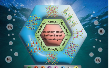 Adv Mater综述：多元金属硫化物异质结光催化制氢
