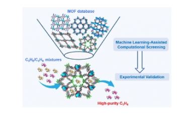 JACS：机器学习辅助发现丙烷选择性金属−有机骨架