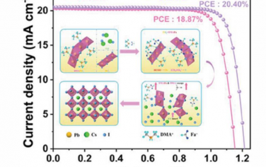 AEM：室温熔盐介导的CsPbI3生长具有优异光伏性能