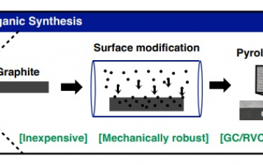Angew：热解碳是价格便宜高效多功能有机电极