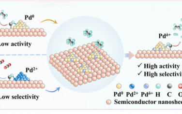 谢毅院士JACS：Pd-ZnO光催化乙烷脱氢