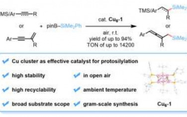 Angew：金属团簇催化烯烃氢硅烷化