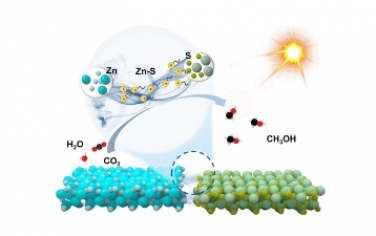 ACS Nano：二维异质结构界面处的应变诱导自组装促进 H2O 将 CO2 还原为甲醇