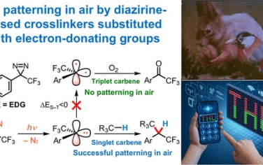 清华大学JACS：优化双吖丙啶(diazirine)交联剂改善量子点图案化