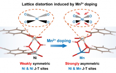 电子科技大学Angew：结构不对称Ni-O-Mn位点增强光催化还原CO2性能