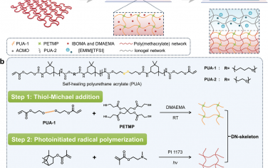 AM：基于自修复离子凝胶复合材料的仿生人工皮肤，具有定制的力学和坚固的界面