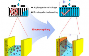 Joule：高能锂离子电池中电毛细管辅助电极润湿
