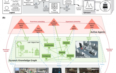 Nature Communications：分布式自动化实验室的动态知识图方法