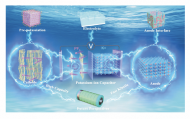 AEM：钾离子电容器的机理、材料、器件和未来展望