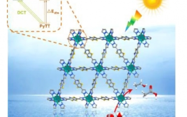 Angew：金属团簇和有机连接子上的离域轨道可促进金属-有机框架中的电荷转移以实现整体 CO2 光还原