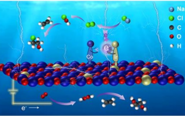 天津大学&华中师范大学Angew：Ir1/Co3O4电催化中性海水合成乙烯氯醇