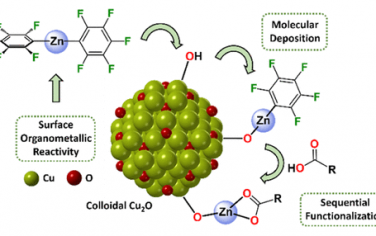 JACS：Cu2O表面修饰金属有机配合物