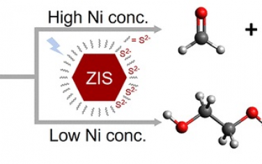 杨培东JACS：Ni助催化剂调控甲醇光催化脱氢反应的选择性