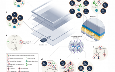 Nature Materials：钙钛矿光伏的可持续发展路线