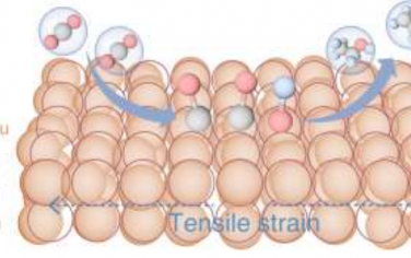 韩布兴院士Angew：调节Cu的晶格应力电催化CO2制备C2+