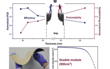 Joule：克服高效、柔性钙钛矿太阳能模块的稳定性限制