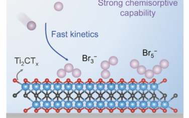 AEM：用于增强溴化锌电池性能的Ti2CTx MXene阴极